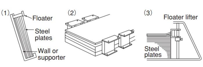 Kanetec KF-40 STANDARD FLOATER สำหรับ คั่น แผ่นเพลท เหล็ก (2 Pcs / 1 Set)